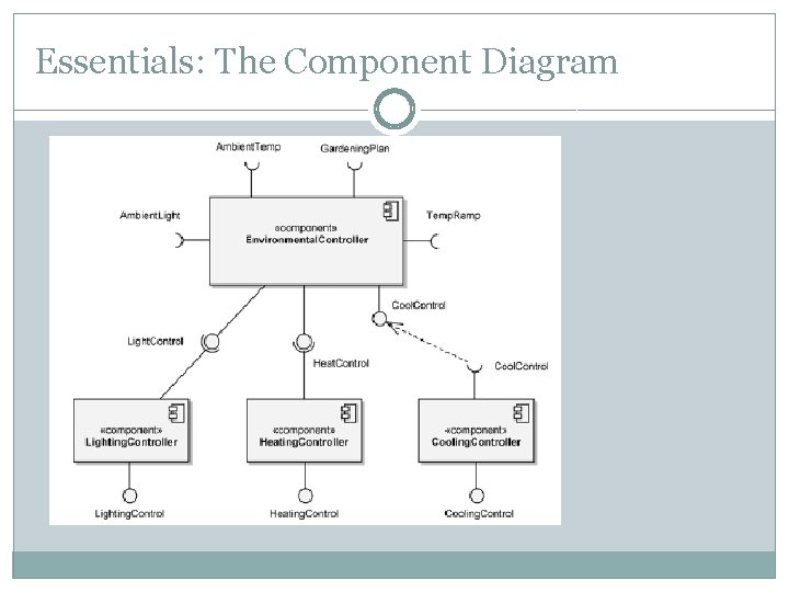 Essentials: The Component Diagram 