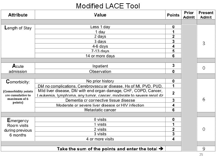 Modified LACE Tool 3 0 6 0 9 25 