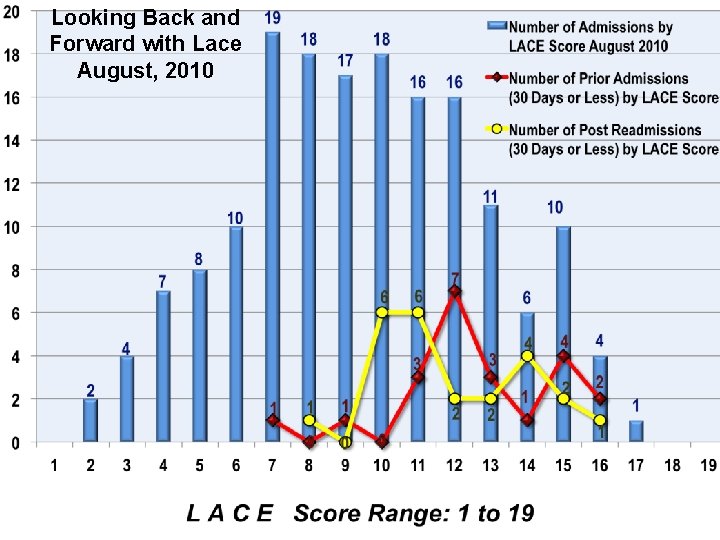 Looking Back and Forward with Lace August, 2010 