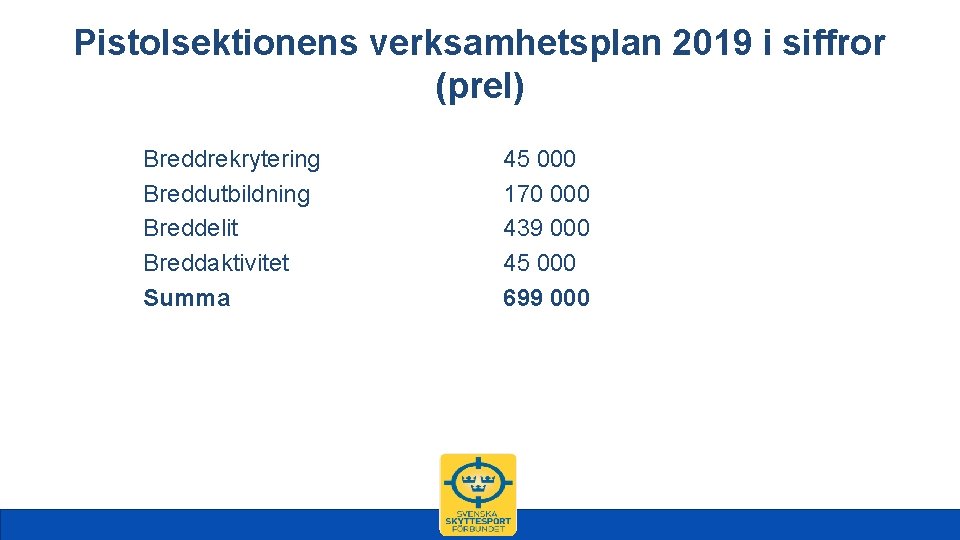 Pistolsektionens verksamhetsplan 2019 i siffror (prel) Breddrekrytering Breddutbildning Breddelit Breddaktivitet Summa 45 000 170