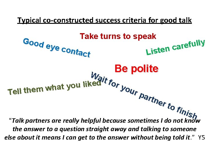 Typical co-constructed success criteria for good talk Good eye Take turns to speak conta