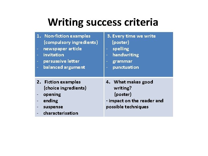 Writing success criteria 1. Non-fiction examples (compulsory ingredients) - newspaper article - invitation -