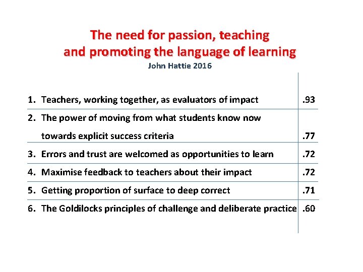 The need for passion, teaching and promoting the language of learning John Hattie 2016