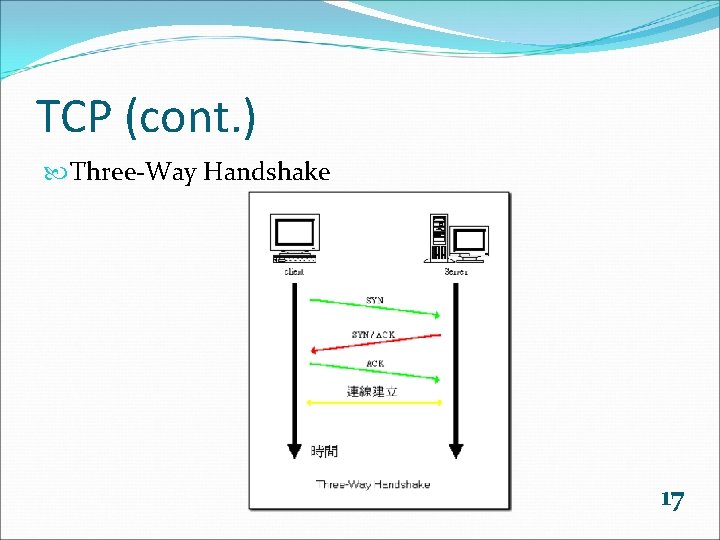 TCP (cont. ) Three-Way Handshake 17 