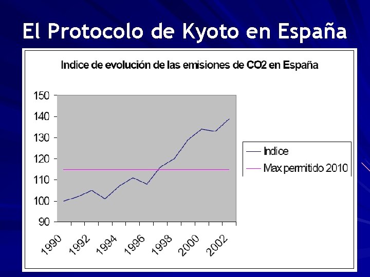 El Protocolo de Kyoto en España 