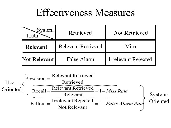 Effectiveness Measures System Truth User. Oriented Retrieved Not Retrieved Relevant Retrieved Miss Not Relevant Effectiveness Measures System Truth User. Oriented Retrieved Not Retrieved Relevant Retrieved Miss Not Relevant