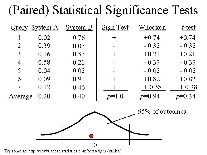 (Paired) Statistical Significance Tests Query System A 1 0. 02 2 0. 39 3