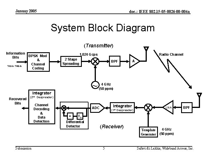 Januay 2005 doc. : IEEE 802. 15 -05 -0026 -00 -004 a System Block