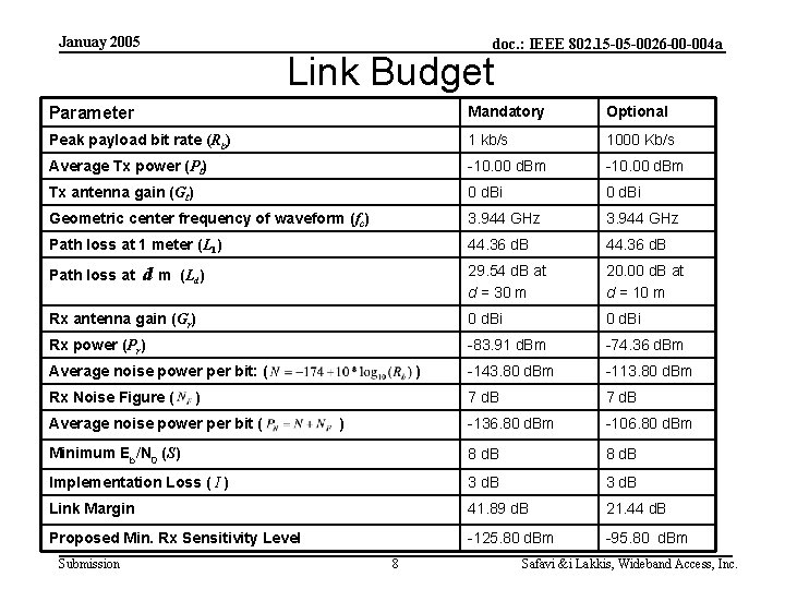 Januay 2005 doc. : IEEE 802. 15 -05 -0026 -00 -004 a Link Budget
