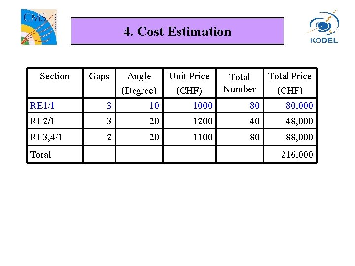 4. Cost Estimation Section Gaps Angle (Degree) RE 1/1 3 10 1000 80 80, 4. Cost Estimation Section Gaps Angle (Degree) RE 1/1 3 10 1000 80 80,
