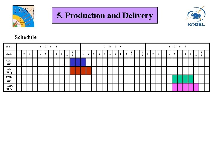 5. Production and Delivery Schedule Year Month RE 1/1 (Gap) RE 1/1 (RPC) RE 5. Production and Delivery Schedule Year Month RE 1/1 (Gap) RE 1/1 (RPC) RE