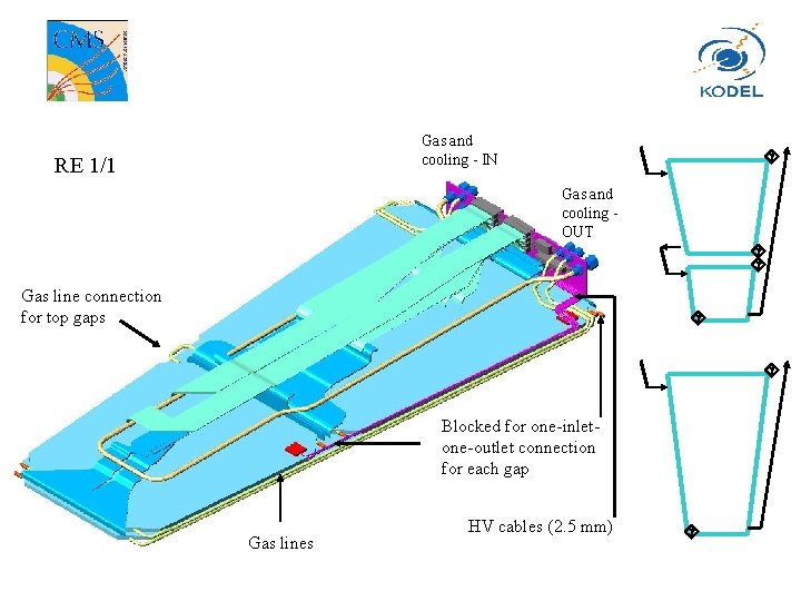 Gas and cooling - IN RE 1/1 Gas and cooling OUT Gas line connection