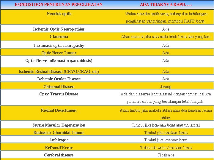 KONDISI DGN PENURUNAN PENGLIHATAN ADA TIDAKNYA RAPD. . . : Neuritis optik Walau neuritis