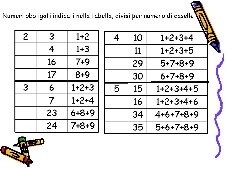 Numeri obbligati indicati nella tabella, divisi per numero di caselle 2 3 3 4