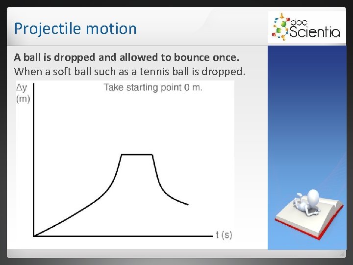 Projectile motion A ball is dropped and allowed to bounce once. When a soft Projectile motion A ball is dropped and allowed to bounce once. When a soft