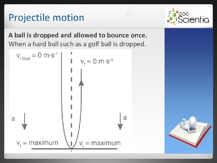 Projectile motion A ball is dropped and allowed to bounce once. When a hard Projectile motion A ball is dropped and allowed to bounce once. When a hard