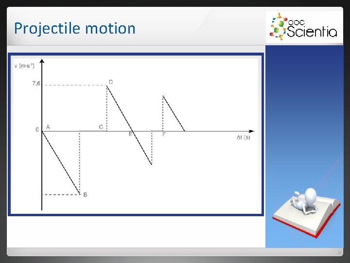 Projectile motion Projectile motion
