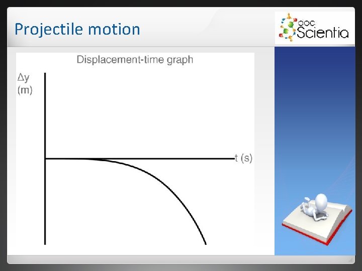 Projectile motion Projectile motion