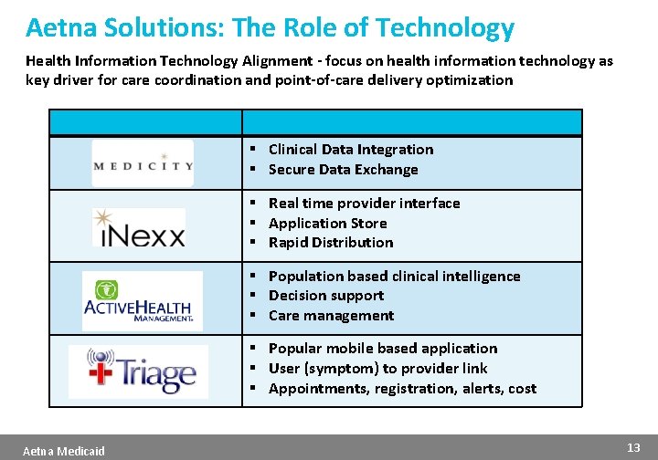 Aetna Solutions: The Role of Technology Health Information Technology Alignment - focus on health