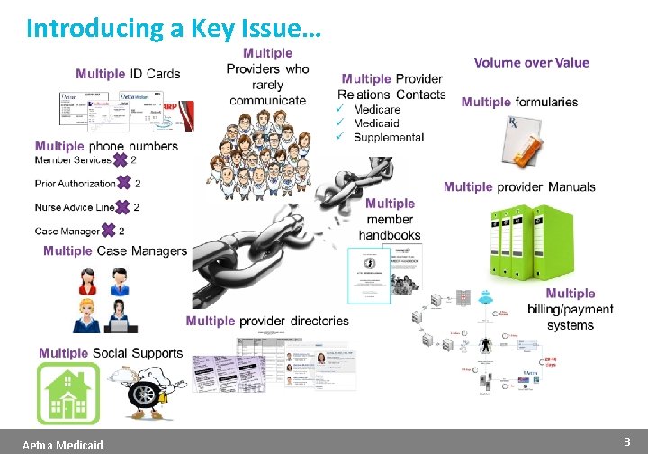 Introducing a Key Issue… Aetna Medicaid 3 