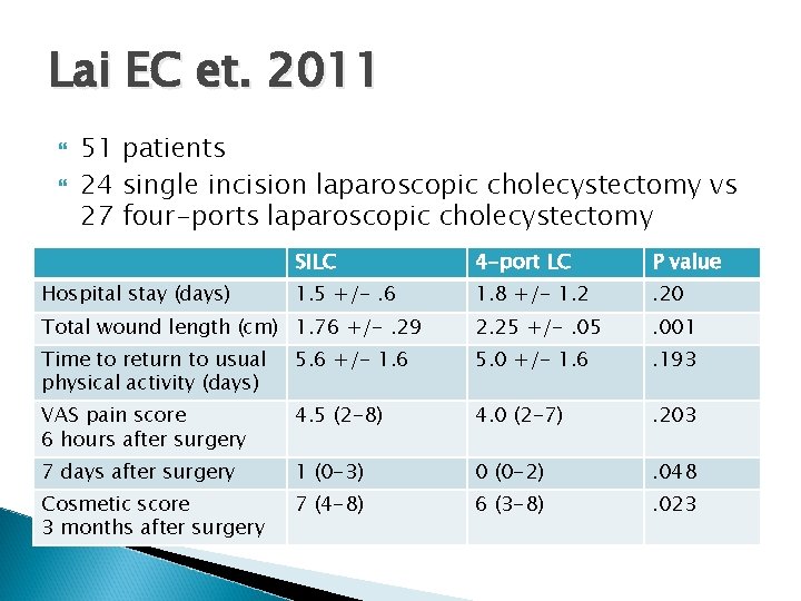 Lai EC et. 2011 51 patients 24 single incision laparoscopic cholecystectomy vs 27 four-ports