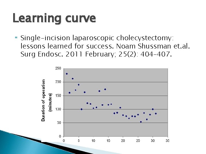 Learning curve Single-incision laparoscopic cholecystectomy: lessons learned for success. Noam Shussman et. al. Surg