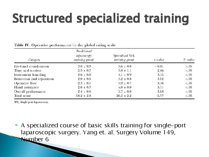 Structured specialized training A specialized course of basic skills training for single-port laparoscopic surgery.