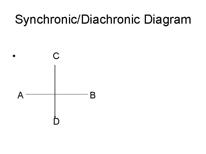Synchronic/Diachronic Diagram • C A B D Synchronic/Diachronic Diagram • C A B D