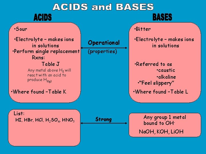  • Sour • Bitter • Electrolyte – makes ions in solutions • Perform