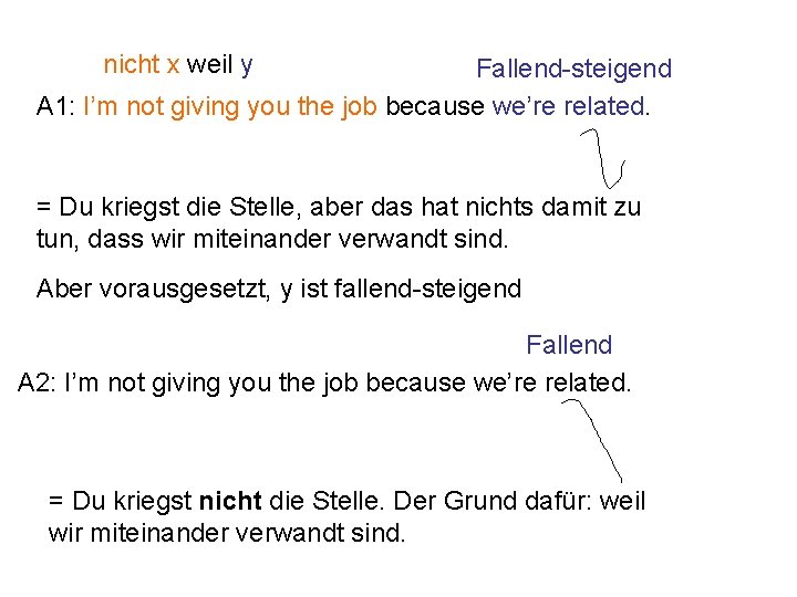 nicht x weil y Fallend-steigend A 1: I’m not giving you the job because