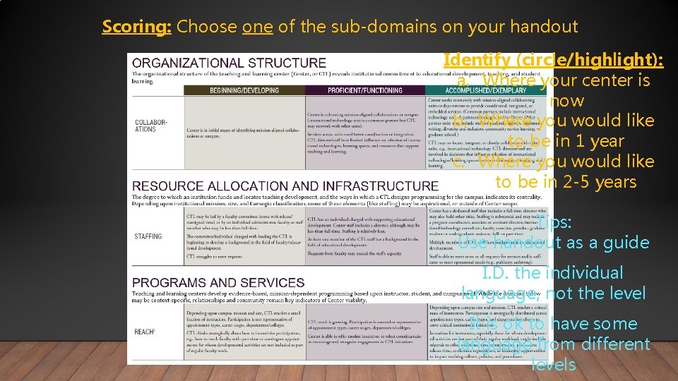 Scoring: Choose one of the sub-domains on your handout Identify (circle/highlight): a. Where your