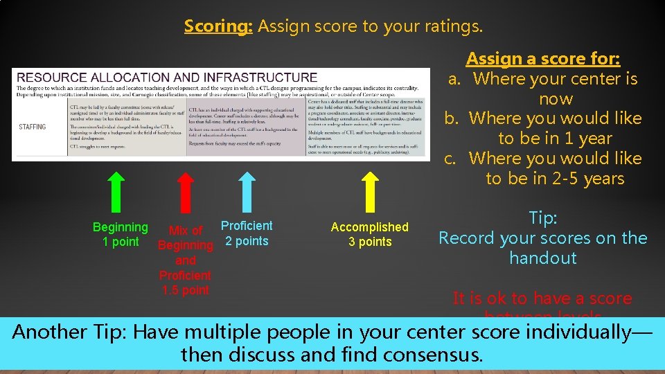 Scoring: Assign score to your ratings. Assign a score for: a. Where your center