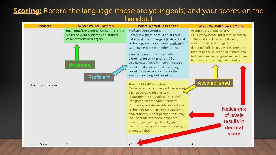 Scoring: Record the language (these are your goals) and your scores on the handout