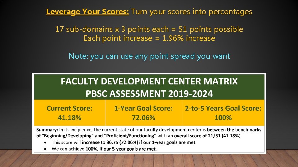 Leverage Your Scores: Turn your scores into percentages 17 sub-domains x 3 points each