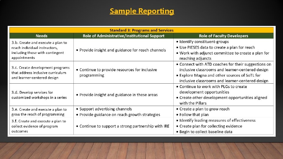 Sample Reporting 
