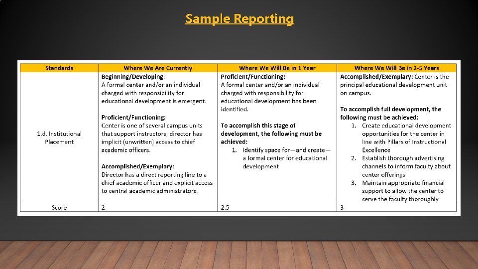 Sample Reporting 