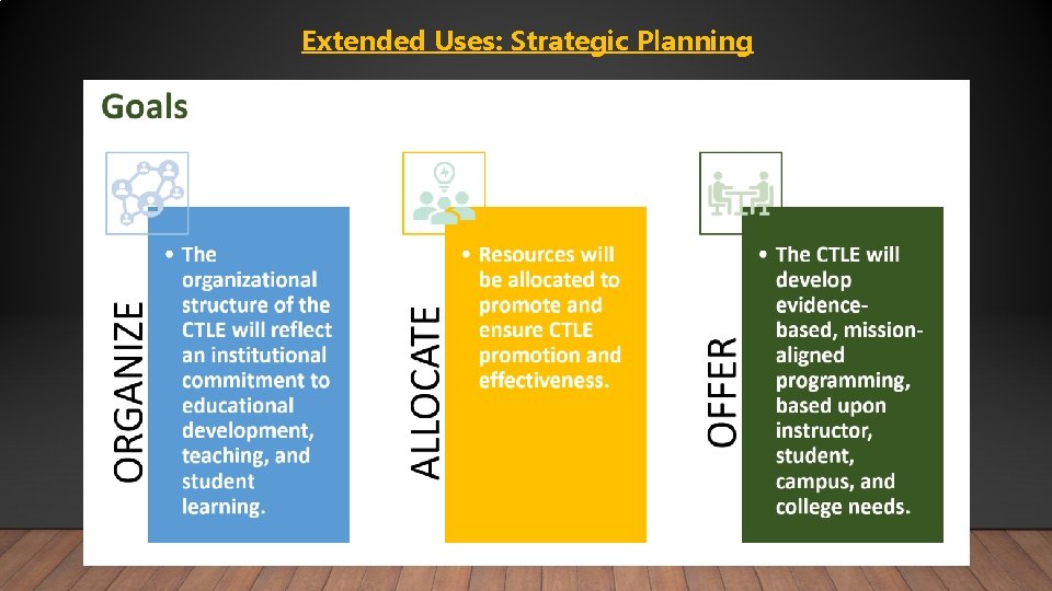 Extended Uses: Strategic Planning 