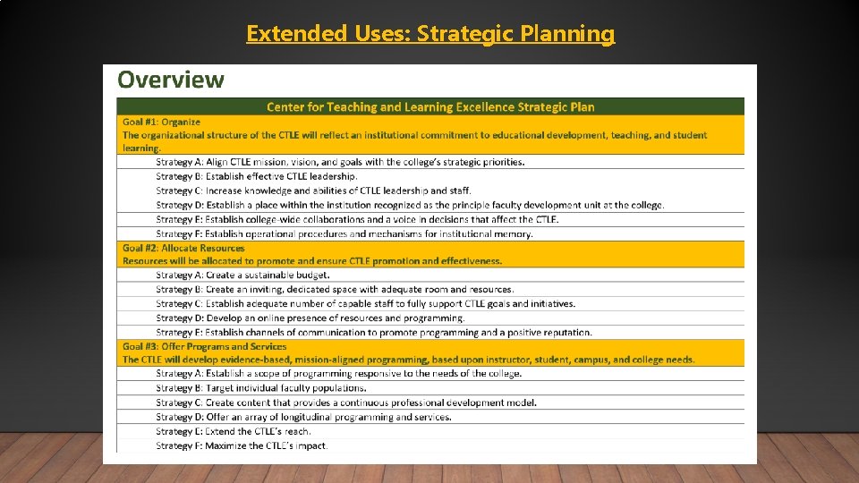 Extended Uses: Strategic Planning 