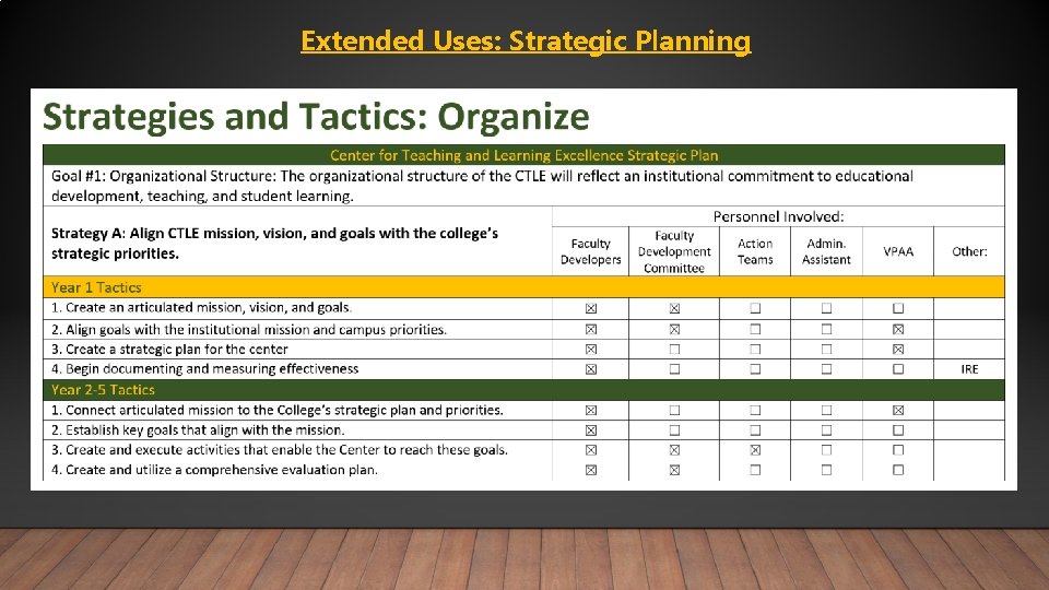 Extended Uses: Strategic Planning 