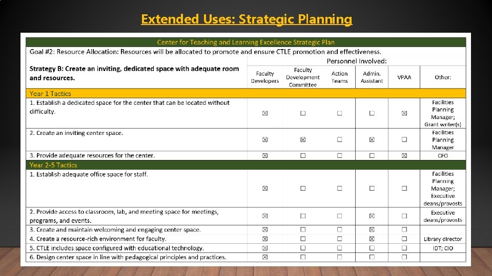 Extended Uses: Strategic Planning 