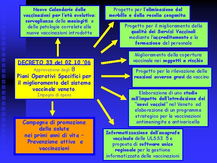 Nuovo Calendario delle vaccinazioni per l’età evolutiva: sorveglianza delle meningiti e delle patologie correlate