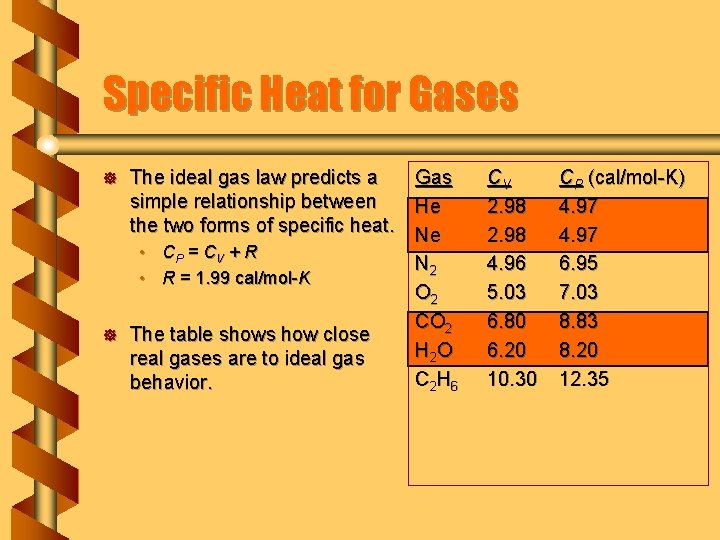 Specific Heat for Gases ] ] The ideal gas law predicts a Gas simple