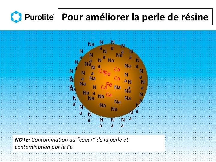 Pour améliorer la perle de résine N N N a a N N Na