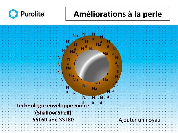 Améliorations à la perle N N N a a N N Na a N