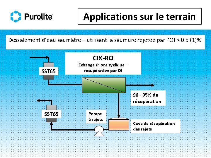 Applications sur le terrain Dessalement d’eau saumâtre – utilisant la saumure rejetée par l’OI