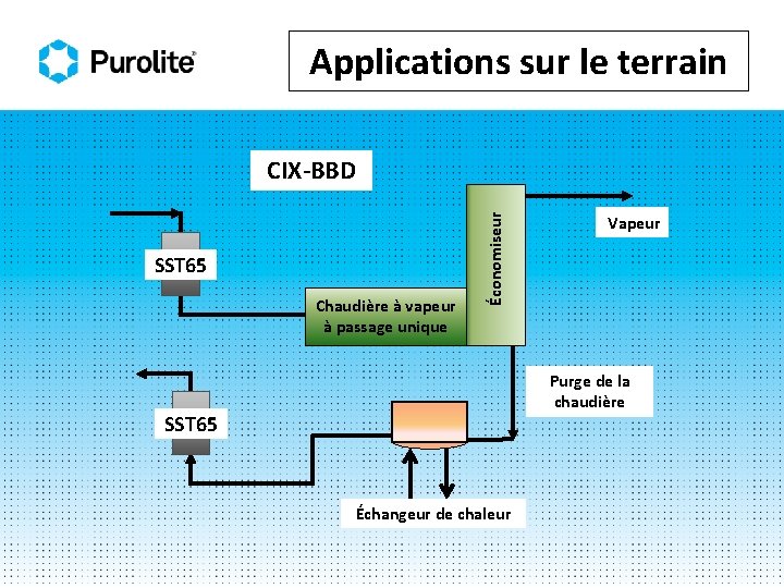 Applications sur le terrain SST 65 Chaudière à vapeur à passage unique Économiseur CIX-BBD