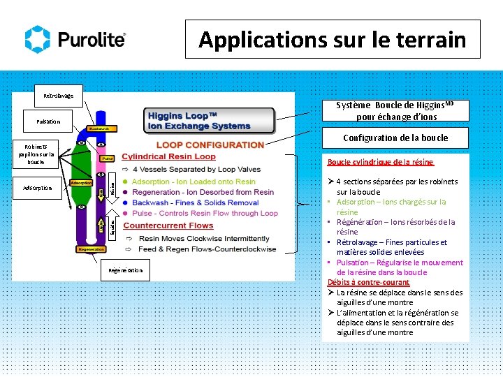 Applications sur le terrain Rétrolavage Système Boucle de Higginsᴹᴰ pour échange d’ions Pulsation Configuration