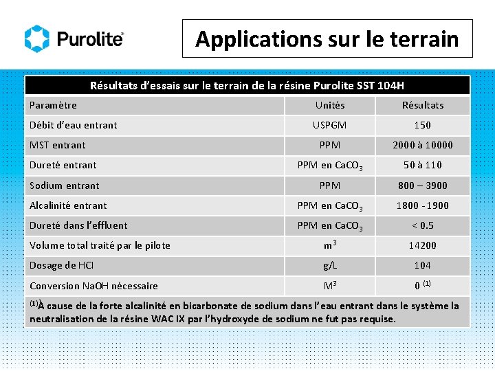 Applications sur le terrain Résultats d’essais sur le terrain de la résine Purolite SST