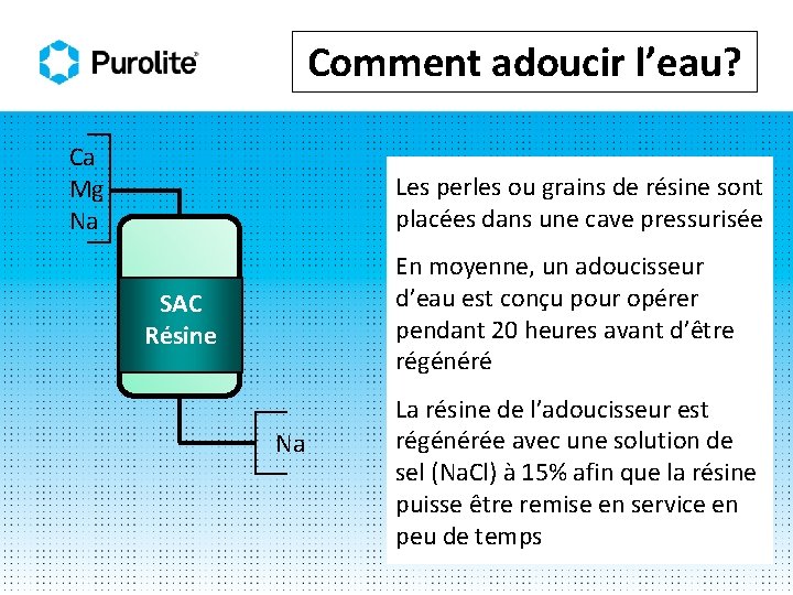 Comment adoucir l’eau? Ca Mg Na Les perles ou grains de résine sont placées