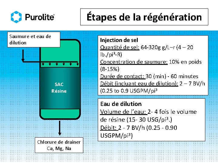 Étapes de la régénération Saumure et eau de dilution SAC Résine Chlorure de drainer